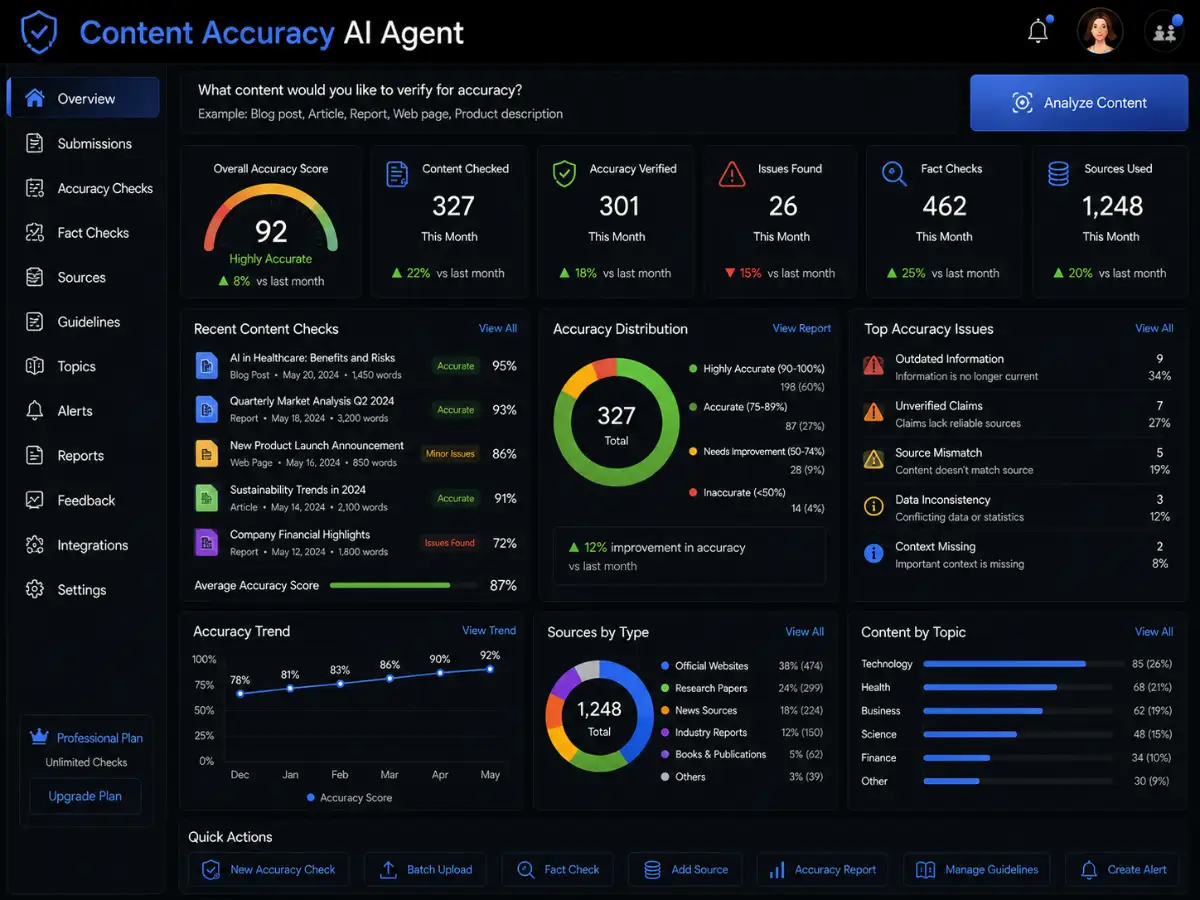 contentaccuracy.app AI content accuracy app — verification dashboard preview